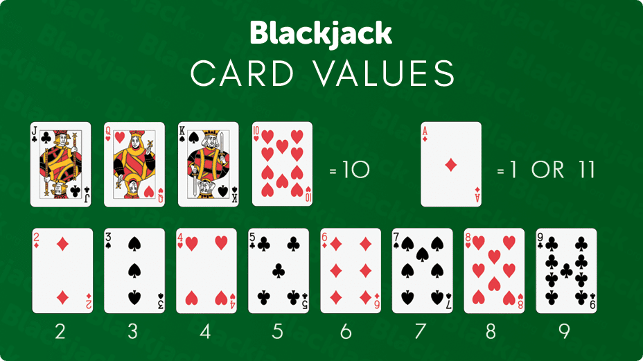 Blackjack Rules